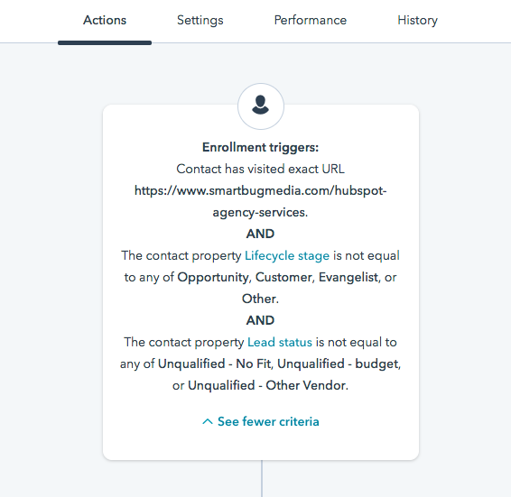blog Hubspot workflows sms 2