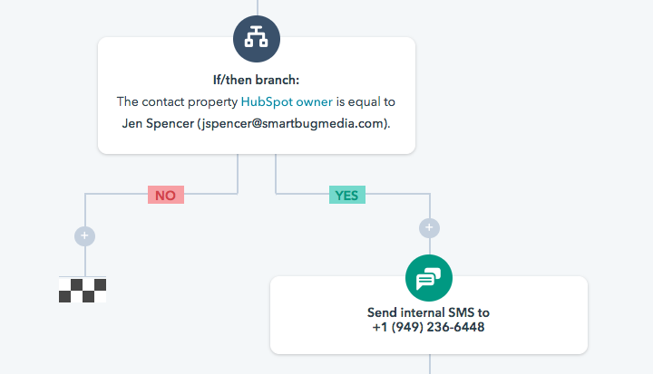 blog Hubspot workflows sms 3